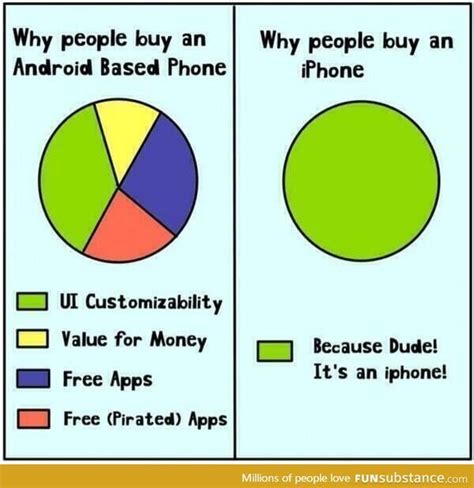 why do people buy iphones reddit